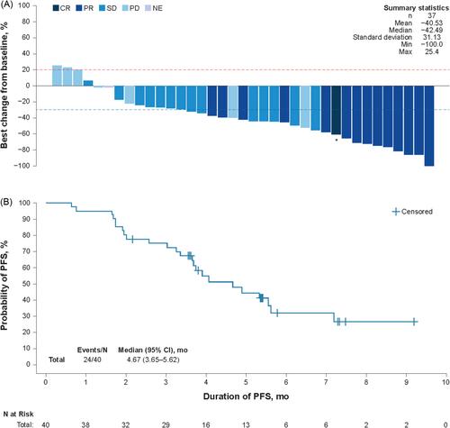 Phase 2 Trial of Enfortumab Vedotin in Patients With Previously Treated Locally Advanced or Metastatic Urothelial Carcinoma in China