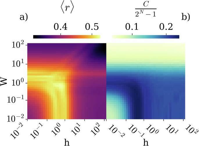 Role of coherence in many-body Quantum Reservoir Computing