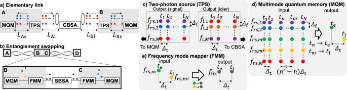 Multiplexed quantum repeaters based on single-photon interference with mild stabilization