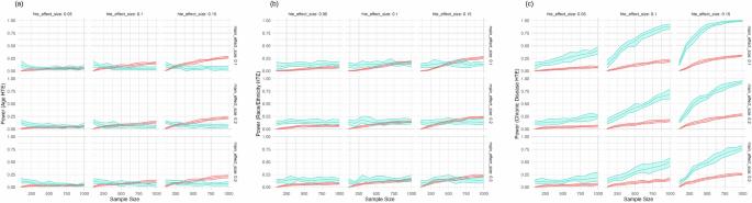 Simulating A/B testing versus SMART designs for LLM-driven patient engagement to close preventive care gaps