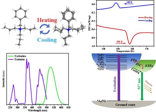 Solid-State Reversible Phase Transition and Photoluminescence Properties of Organic-Inorganic Hybrid Halide: (BTPA)2MnBr4