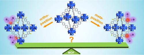 Positional Isomerism: A Novel Paradigm for Enhancing Iodine Adsorption in Functionalized Metal–Organic Frameworks