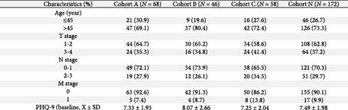 A Longitudinal Correlational Study of Psychological Resilience, Depression Disorder, and Brain Functional–Structural Hybrid Connectome in Breast Cancer