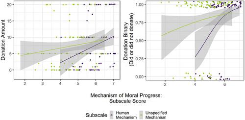 Lay Theories of Moral Progress