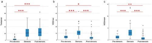 Evaluation of Carotid Stenosis in a High-Stroke-Risk Population by Hemodynamic Dual-Parameters Based on Ultrasound Vector Flow Imaging