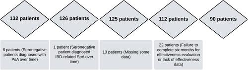 Efficacy and safety of tofacitinib in rheumatoid arthritis: Nine years of real-world data.