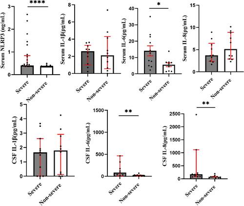 Steroids' Neuroprotective Potential in Severe Cerebral Venous Thrombosis: Experimental and Clinical Exploration of NLRP3 Inflammasome Inhibition