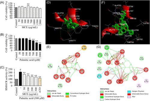 Effect of Mesembryanthemum crystallinum and its derived D-pinitol on HMG-CoA reductase and tyloxapol-induced hyperlipedemia