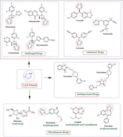 Synthetic Methodology, SAR and Pharmacology of Commercialized Preparations Employing 1, 2, 4-Triazole Analogues