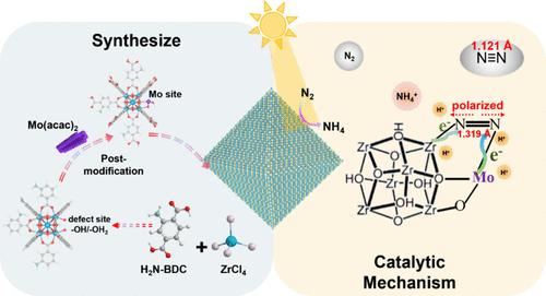 Dual-Metal MOFs with High Proportion of Mo-Coordinated Zr–O Clusters for Promoting N2 Fixation