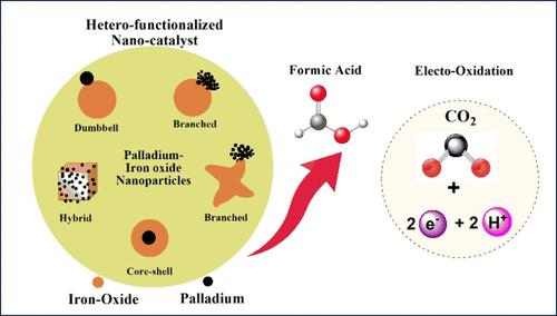 Tuning the Morphology of Heterostructured Palladium/Magnetite Nanoparticles for Enhanced Catalytic Electro-oxidation of Formic Acid