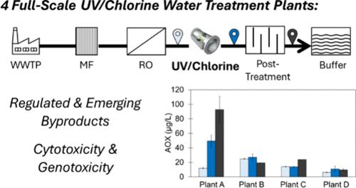 Concerning Toxic Byproducts and Full-Scale UV/Chlorine Advanced Oxidation Water Treatment