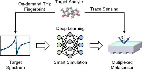 Rapid On-Demand Design of Inverted All-Dielectric Metagratings for Trace Terahertz Molecular Fingerprint Sensing by Deep Learning