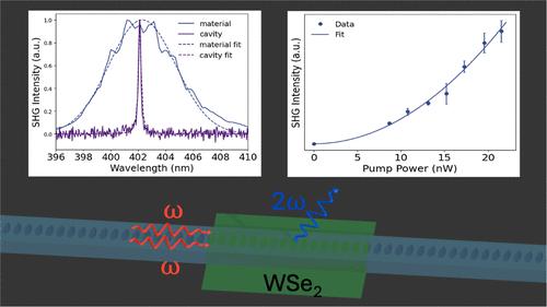 Enhanced Second-Harmonic Generation in a Monolayer Tungsten Diselenide Integrated Silicon Nitride Nanocavity