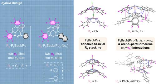 Exploring the Spatial Arrangement of Cs-Symmetric Boron Subphthalocyanine Hybrid Crystals by Tuning Arene–Perfluoroarene Interactions