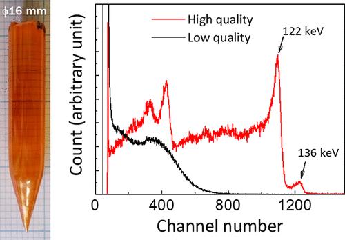 Growth of High-Purity CsPbBr3 Crystals for Enhanced Gamma-Ray Detection