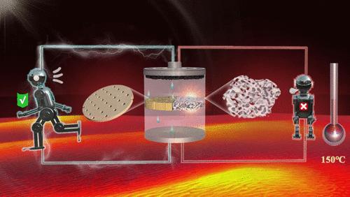 Robust, High-Temperature-Resistant Polyimide Separators with Vertically Aligned Uniform Nanochannels for High-Performance Lithium-Ion Batteries
