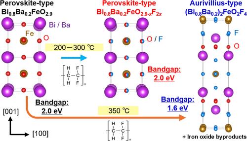 Topochemical Fluorination of Epitaxial Thin Films of Barium-Doped Bismuth Iron Oxyfluoride