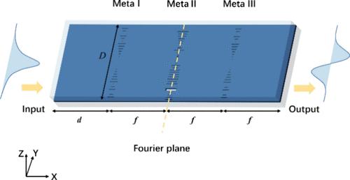 Metasurface-Based Spatial Hilbert Transformer on an SOI Platform