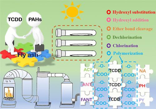 Cross-Coupling of 1,2,3,4-Tetrachlororodibenzo-p-dioxin with Six Coexisting Polycyclic Aromatic Hydrocarbons during Photodegradation on a Fly Ash Surface