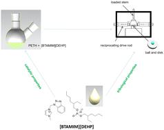 A green method for the synthesis of lubricating ester oil using a bi-functional ionic liquid†