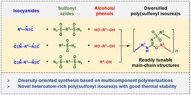 Diversified synthesis of poly(sulfonyl isourea)s by multicomponent polymerizations of isocyanides, sulfonyl azides, and alcohols/phenols†