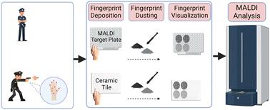 Exploring gunshot residue detection in fingerprints by functionalized particle-coupled matrix-assisted laser desorption/ionization mass spectrometry