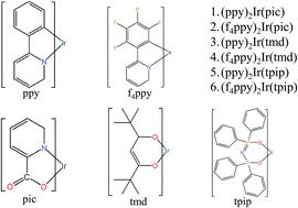 A series of blue phosphorescent iridium complexes with thermally activated delayed fluorescence and efficiency roll-off properties†