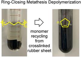 Depolymerization of vulcanized poly(cyclopentene), poly(norbornene-ran-cyclopentene) and poly(endo-dicyclopentadiene-ran-cyclopentene) rubbers via ring-closing metathesis depolymerization for monomer recycling†