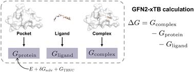 Combining de novo molecular design with semiempirical protein–ligand binding free energy calculation†