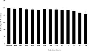 Potential role of the antimicrobial peptide Tachyplesin III in regulating nontypeable Haemophilus influenzae-induced inflammation in airway epithelial cells