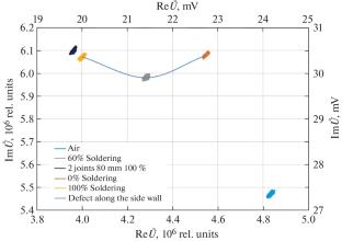 Modeling a Two-Element Tangential Eddy Current Probe with Active Shielding for Soldered Joint Testing