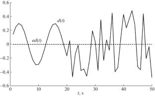 Interval Observers for Estimating Unknown Inputs in Discrete Time-Invariant Dynamic Systems