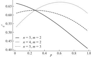 The Study of the Strategic Consequences of a Scoring Model Disclosure