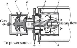 Effect of Regimes of Processing Pulsed Flows of Plasma on the Corrosion Properties of Structural Steels