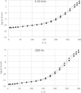 Electrical impedance characterization of (AgCl)0.05(AgPO3)0.95 and (AgBr)0.05(AgPO3)0.95 glassy systems over 5 K to 300 K temperature range