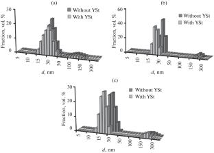 Lipid Particles as Promising Carriers of Radioactive Pharmaceuticles