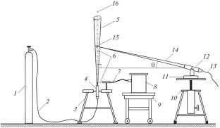 Remote Ignition of an Open Gas Well Fountain Using Laser Radiation