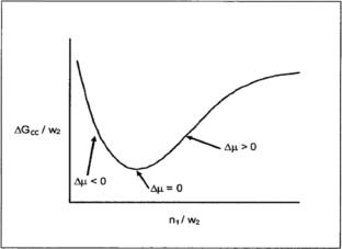 Predicting the Thermodynamic Solubility and Stability of Co-crystals and Eutectics of Febuxostat by using a Thermodynamic Model involving Flory Huggins Interaction Parameter