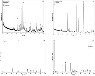 The effect of quartz on natural fluorapatite decomposition during the preparation of calcium sulfoaluminate-based multiphase composites