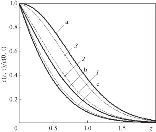 Developing the Isotopic Technique of Studying Diffusion in Metals