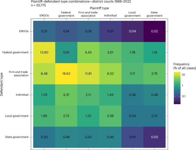 Outcomes and policy focus of environmental litigation in the United States