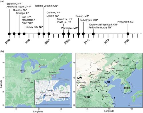 Tracking the North American Asian Longhorned Beetle Invasion With Genomics