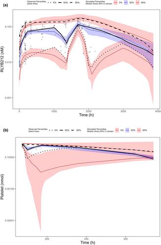 Informing pregnancy dose via target-mediated drug disposition modeling and simulations for a recombinant human monoclonal antibody