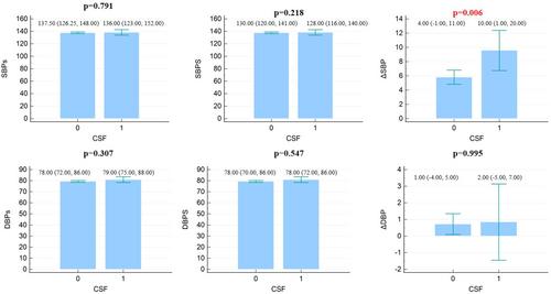 Association Between Orthostatic Hypotension With Coronary Slow Flow in Patients With Chest Pain: A Single Center Experience