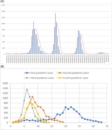 Immunogenicity of two-dose sinopharm BBIB-CorV vaccine in Morocco: One-year follow-up and neutralizing activity against severe acute respiratory syndrome coronavirus 2 variants of concern