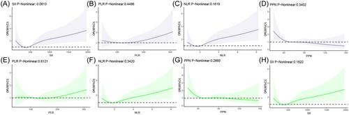 Association between inflammation-related indicators and vertebral fracture in older adults in the United States: A cross-sectional study based on National Health and Nutrition Examination Survey 2013–2014