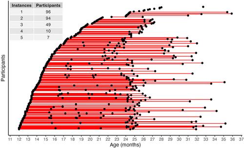 Delineating Trajectories of Social-Emotional Competence in Infants and Toddlers