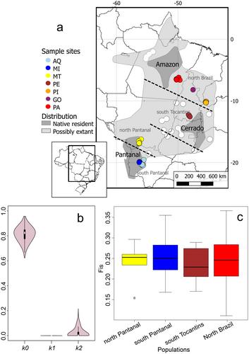 Prioritizing Conservation Areas for the Hyacinth Macaw (Anodorhynchus hyacinthinus) in Brazil From Low-Coverage Genomic Data