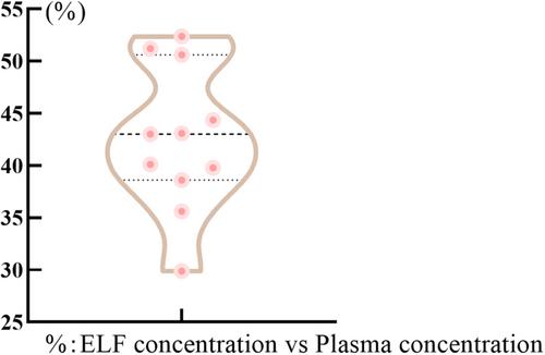 Analysis of Nirmatrelvir Entry into Pulmonary Lining Fluid in Patients with COVID-19: A Unique Perspective to Explore and Understand the Target Plasma Concentration of 292 ng/mL in Antiviral Activity